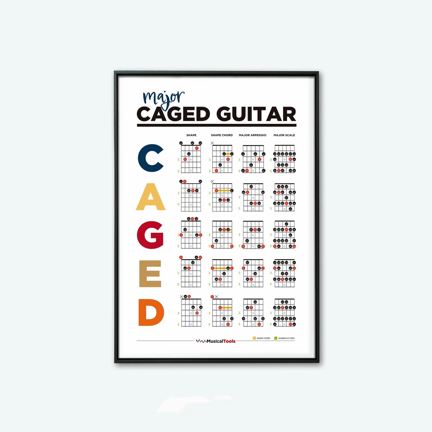 Learn Guitar Theory Poster Music Education Chords Scales Chart Major Modes Canvas Painting Wall Art for Music Room Home Decor Peaceful Pleasures Health and Wellness 2 40x60cm