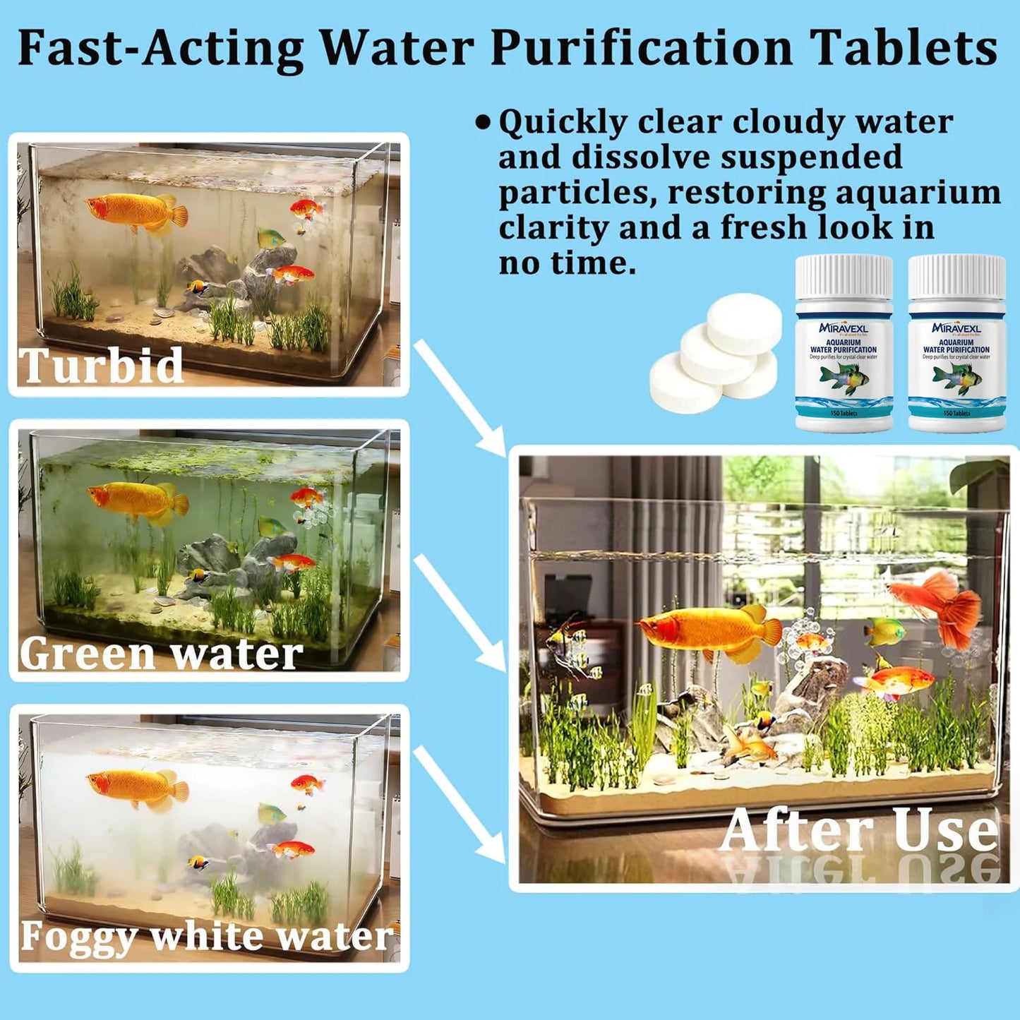 Aquarium Water Purification Tablets Fish Tank Clarifier Rapid Clear Turbidity Clean Ecosystem Care Pet Fish Health Accessories Peaceful Pleasures Health and Wellness