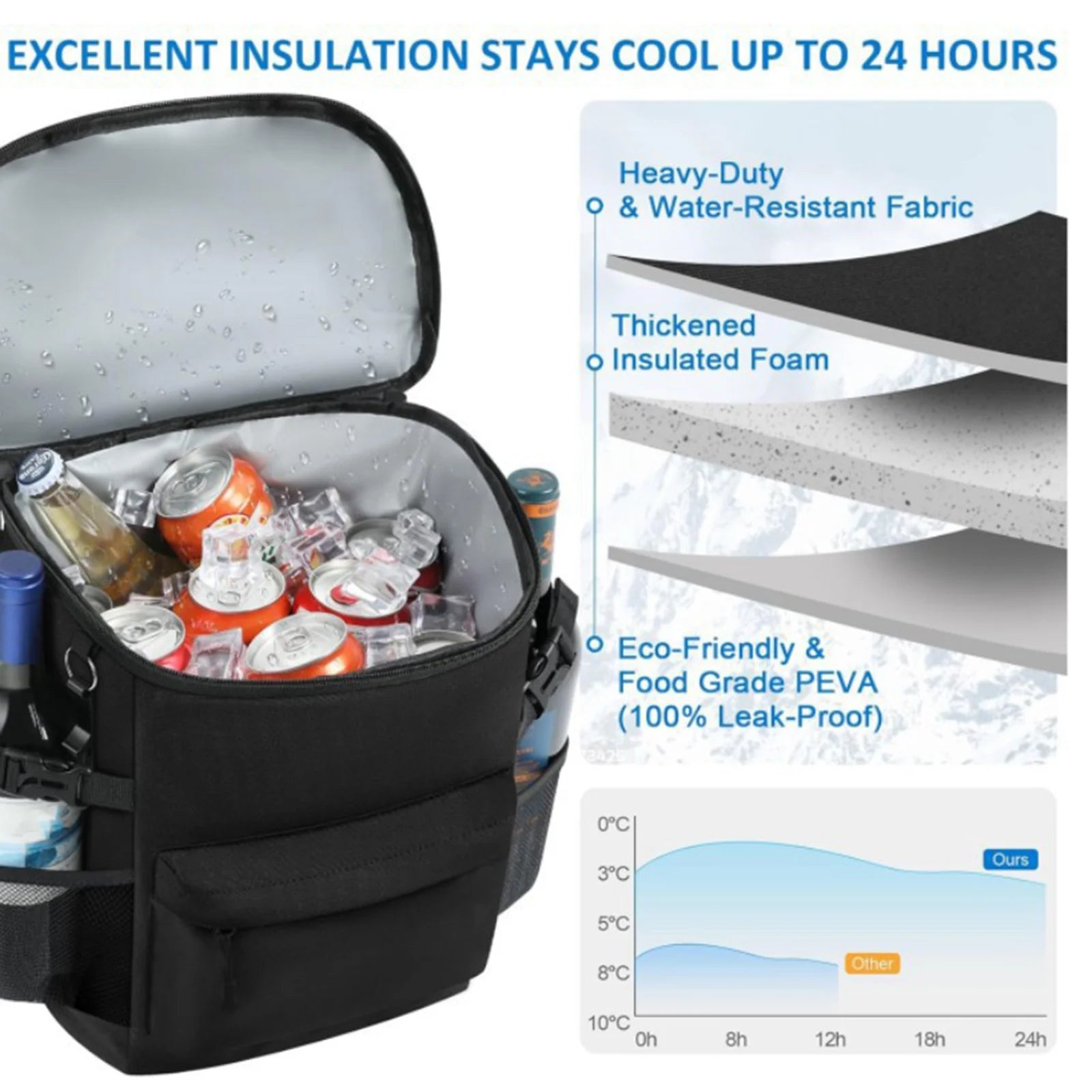 20L Insulated Cooler Backpack 33 Cans Capacity Leakproof for Camping Hiking Picnic Beach Travel with Comfortable Shoulder Straps Peaceful Pleasures Health and Wellness