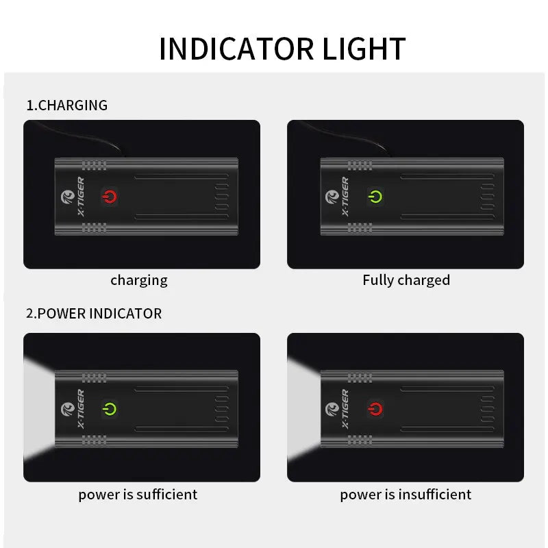 X-TIGER USB Rechargeable Bike Light – 1600 Lm, IPX6 Waterproof