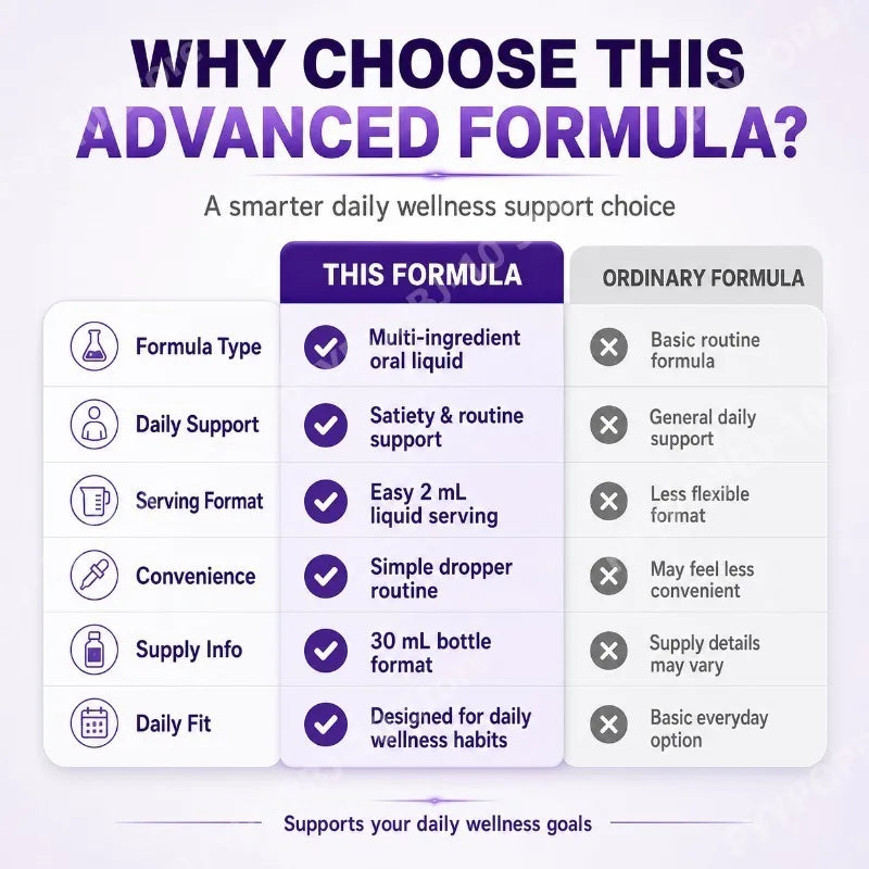 L-Glutamine & L-Tyrosine Liquid Drops | Amino Acid Supplement