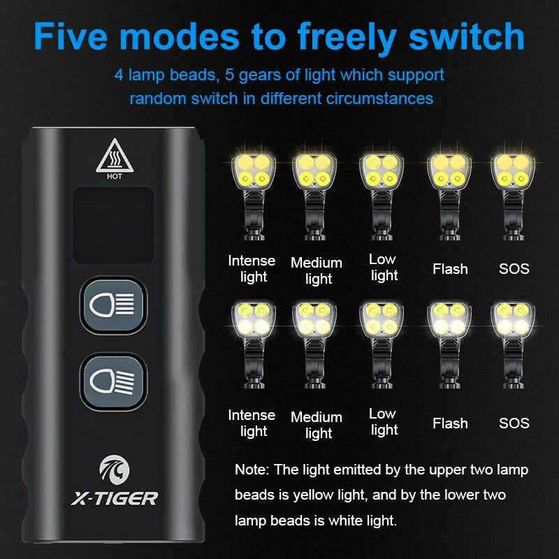 X-TIGER 1600LM Rechargeable Bike Light – 6400mAh MTB LED
