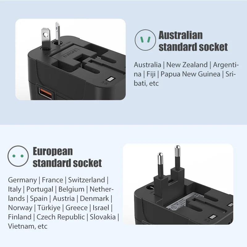 Universal Travel Adapter | 150+ Countries | 2 USB | Surge Guard