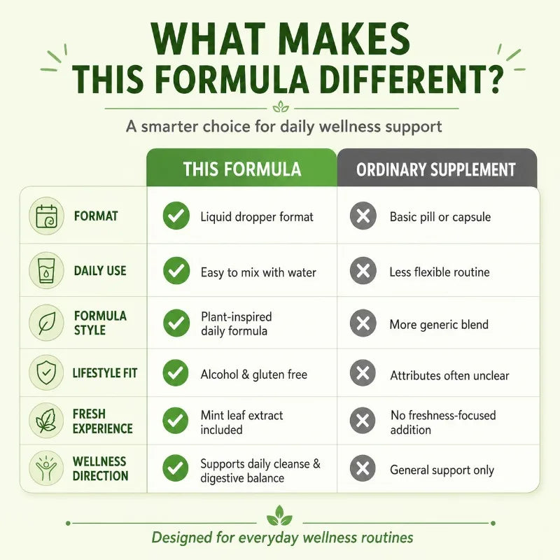 Googeer Liquid Chlorophyll Drops Alcohol-Free 60ml | Wellness