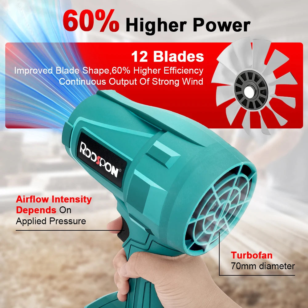 400M/S Violent Fan Air Blower Powerful dust Vacuum Cleaner Fast Charging Strong Wind for Outdoor Camping Garden Yard Leaf Duster Peaceful Pleasures Health and Wellness