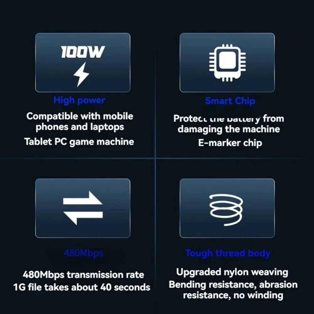 100W USB-C Fast Charging Cable 5A | MacBook, iPhone 15 & More