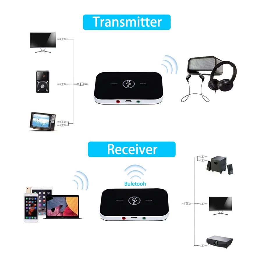 2-in-1 Bluetooth 5.0 Transmitter Receiver Wireless Audio Adapter 3.5mm AUX RCA Jack for Car TV PC Headphone Speaker Peaceful Pleasures Health and Wellness