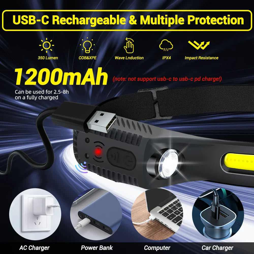 KDULIT XPE+COB LED Headlamp | USB Rechargeable, Motion Sensor