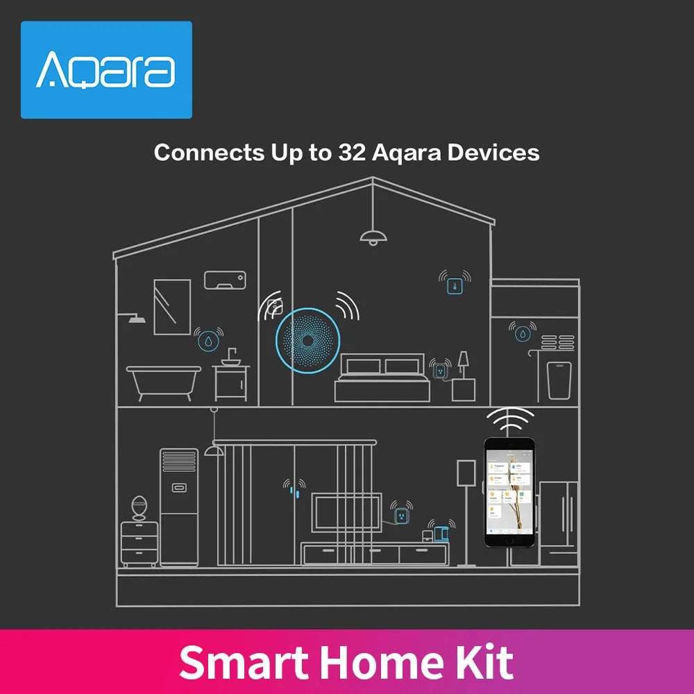 Aqara Smart Home Kits Zigbee Gateway Hub M1S Wireless Switch Lamp Door Motion Temperature Sensor for Mihome Homekit Peaceful Pleasures Health and Wellness