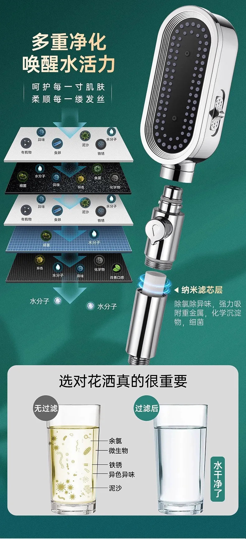 3-Mode High Pressure Handheld Shower Head with Built-In Filter