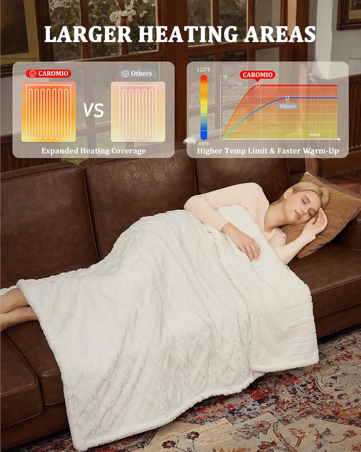 Electric Heated Blanket Twin Size – Sherpa, 10 Heat Levels, ETL Certified Electric Blanket Peaceful Pleasures Health and Wellness
