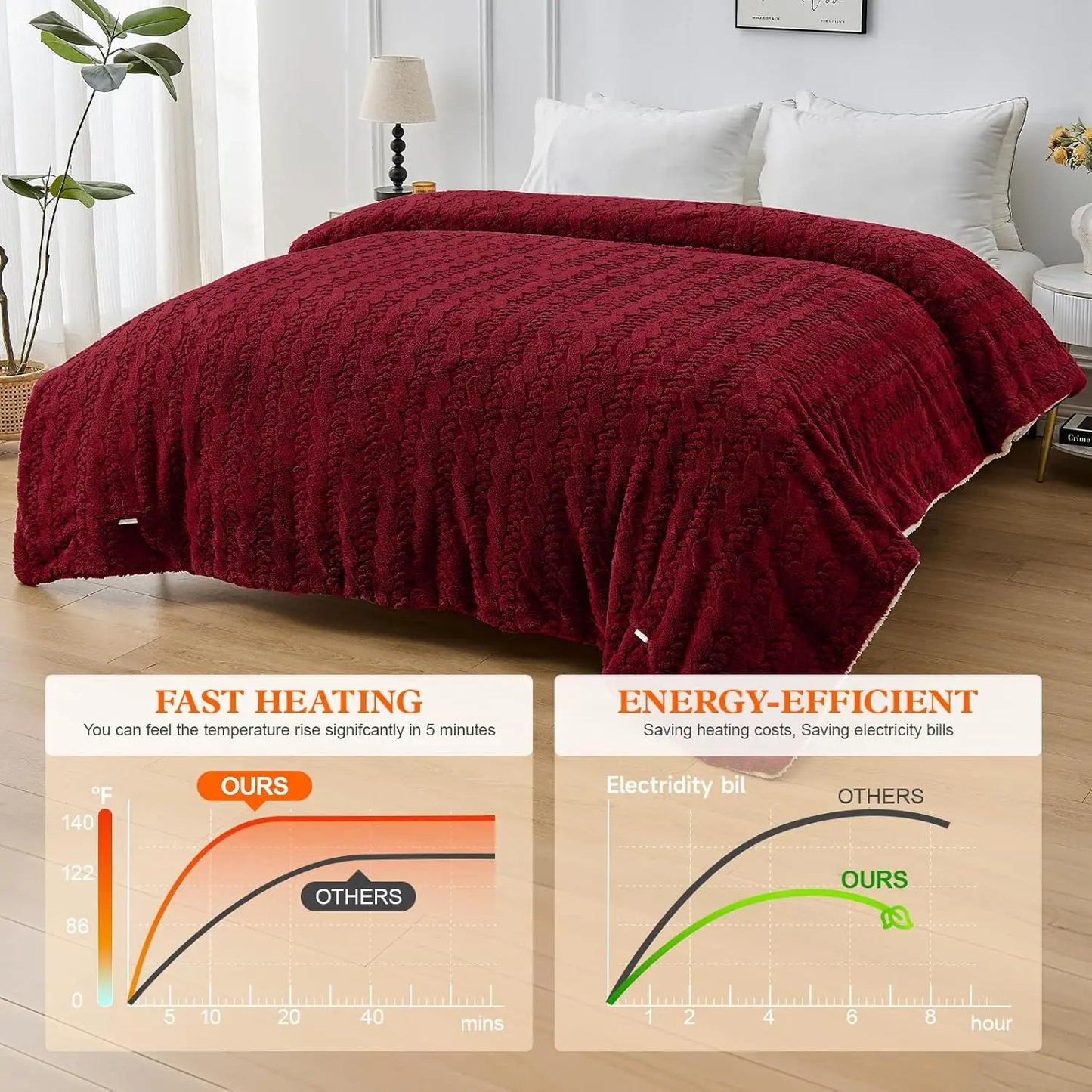 Twin Electric Heated Blanket 62x84" – 6 Heat Levels, Auto Shut-Off Heated Blanket Peaceful Pleasures Health and Wellness