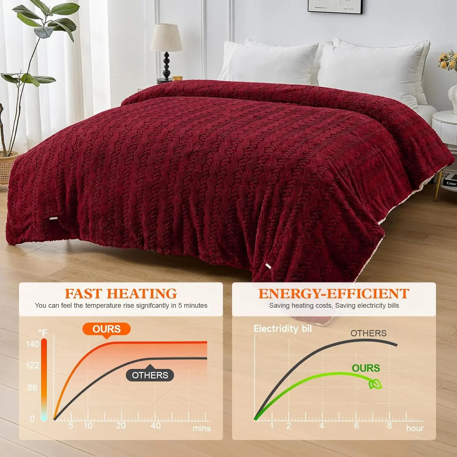 Twin Electric Heated Blanket 62x84" – 6 Heat Levels, Auto Shut-Off Heated Blanket Peaceful Pleasures Health and Wellness