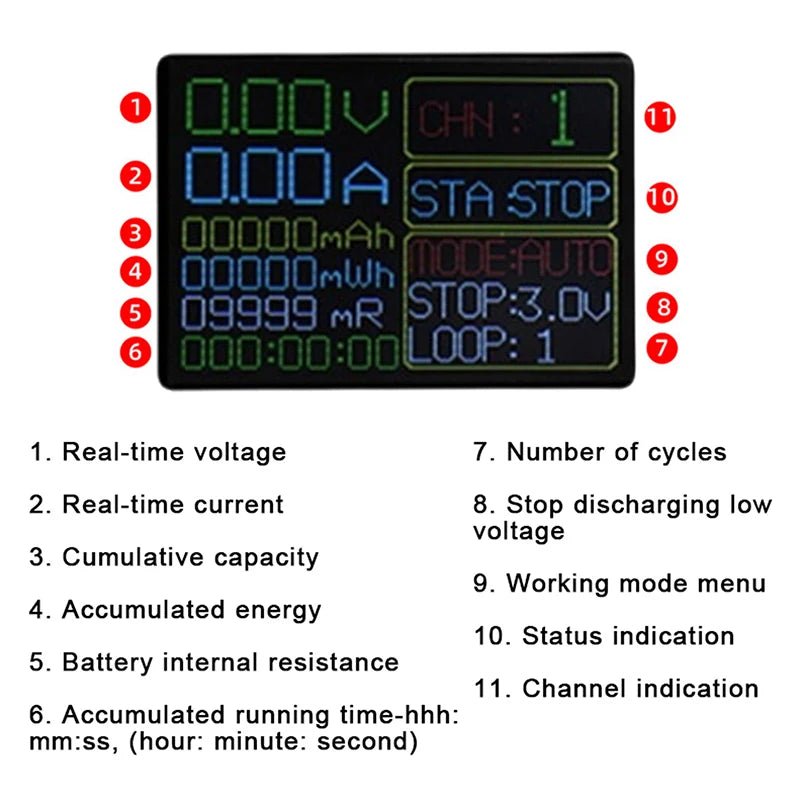 2-Ch 18650 Battery Capacity Tester | MAh MWh & Internal Resistance