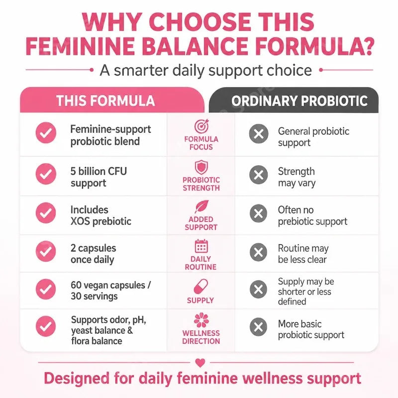 Women's Probiotic 5 Billion CFU + XOS Prebiotic – 60 Vegan Capsules