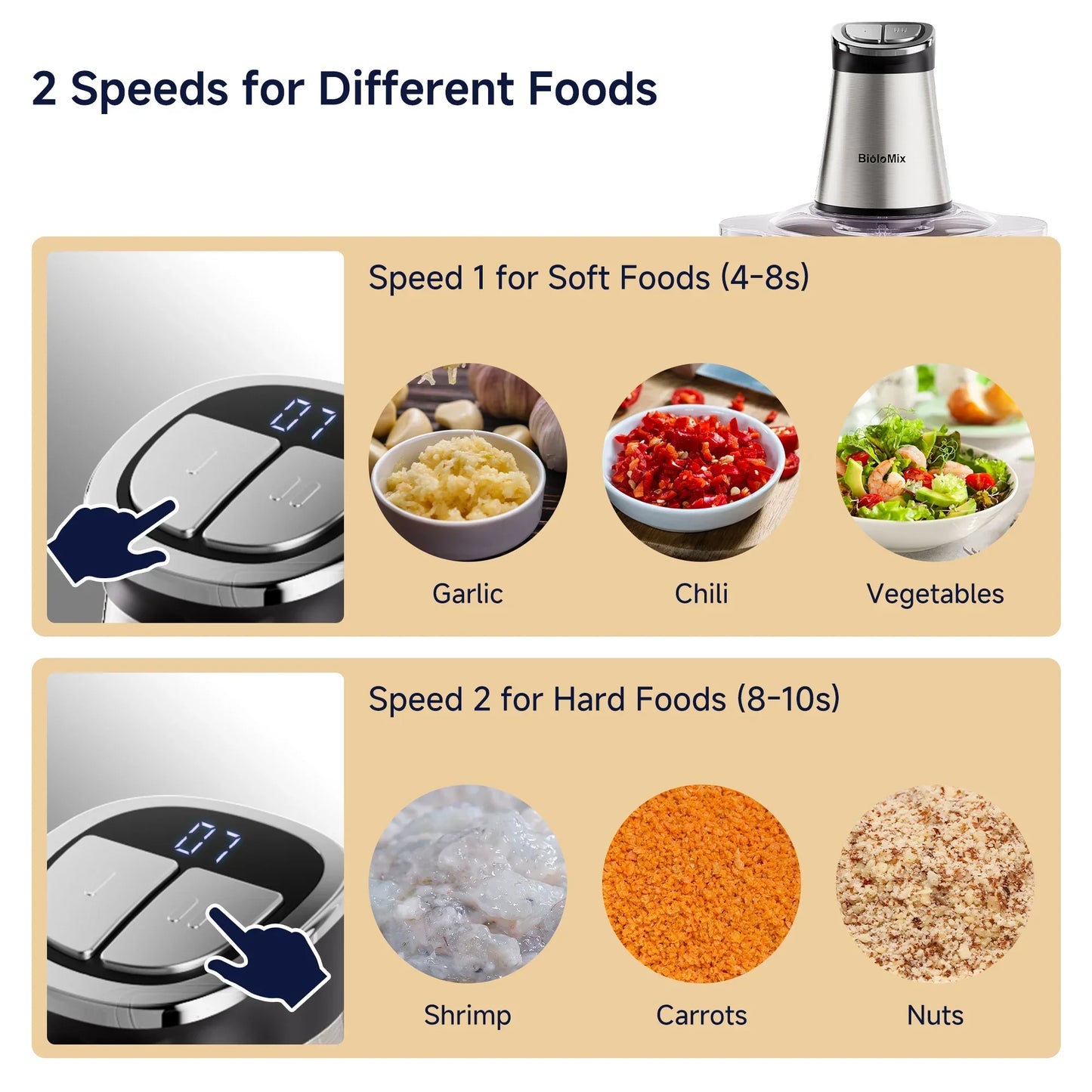 BioloMix Mini Electric Food Chopper 300W – Dual Bowl Food Chopper Peaceful Pleasures Health and Wellness