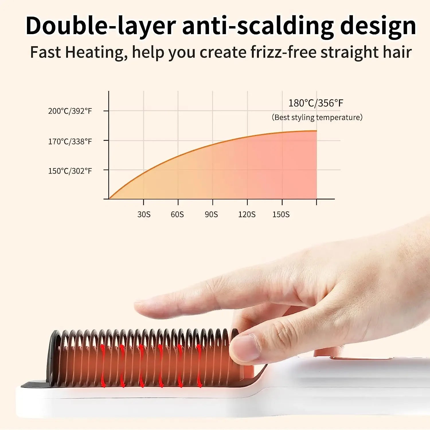 Hair Straightener Brush Anti-Scald Ionic Hair Straightener Comb LED Screen Fast Heating Straightening Brush Women Hairstyle Tool Peaceful Pleasures Health and Wellness