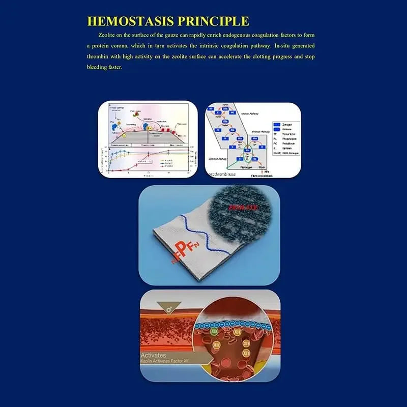 1.5/3.75M Hemostatic Kaolin Gauze Combat Emergency Trauma Z-Fold Soluble For Ifak Tactical First Aid Kit Medical Wound Dressing Peaceful Pleasures Health and Wellness