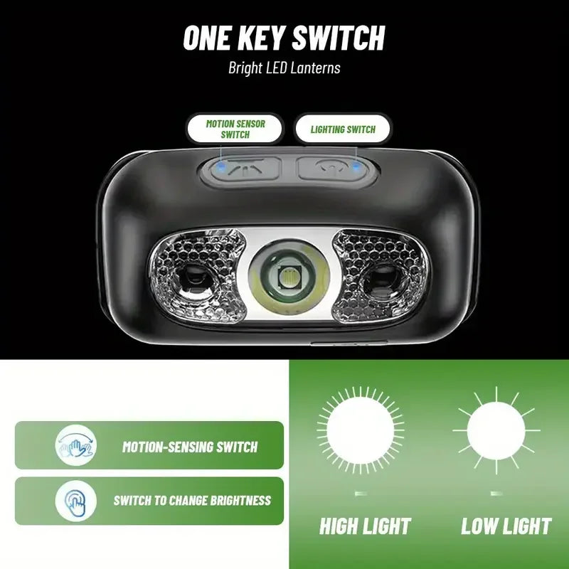 500 Lumen LED Headlamp USB Rechargeable Motion Sensor