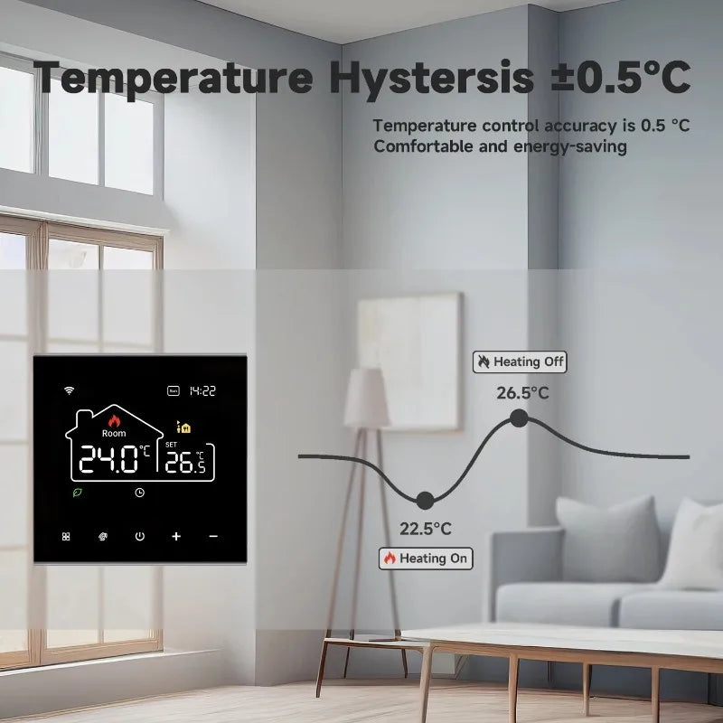 2024 New Tuya WiFi Smart Thermostat Electric Heating Water Gas Boiler Temperature Controller Work With Alexa, Google Home, Alice Peaceful Pleasures Health and Wellness