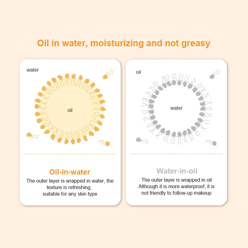 Sunscreen SPF50+ Facial Body Sunscreen Whitening Sun Cream Sunblock Skin Protective Cream Anti-Aging Oil-control Moisturizing Peaceful Pleasures Health and Wellness