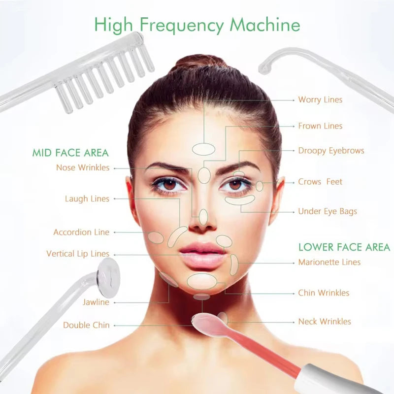 Portable Handheld 4 in 1 Skin Tightening Wrinkles Remover Therapy Puffy Eyes Care High Frequency Facial Wand Peaceful Pleasures Health and Wellness