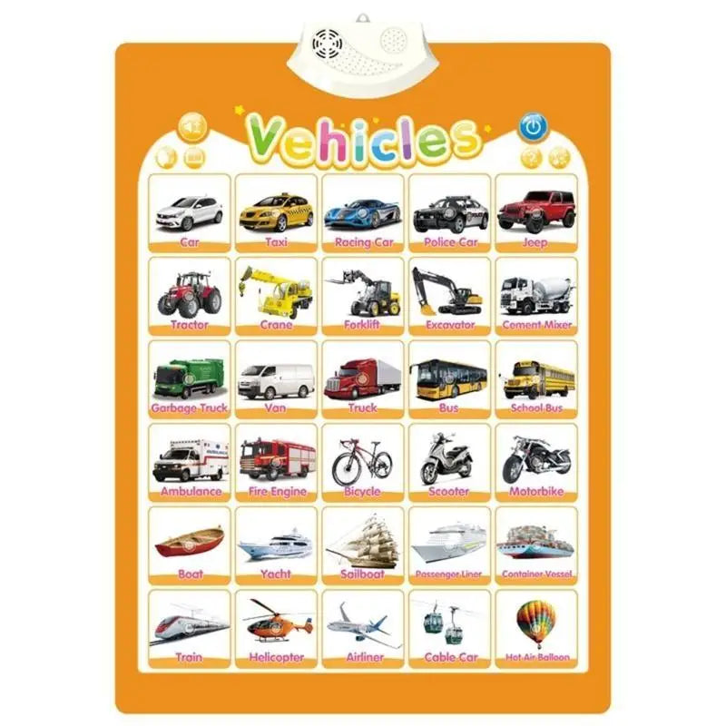 Talking ABC Wall Chart for Kids – Interactive Learning Toy