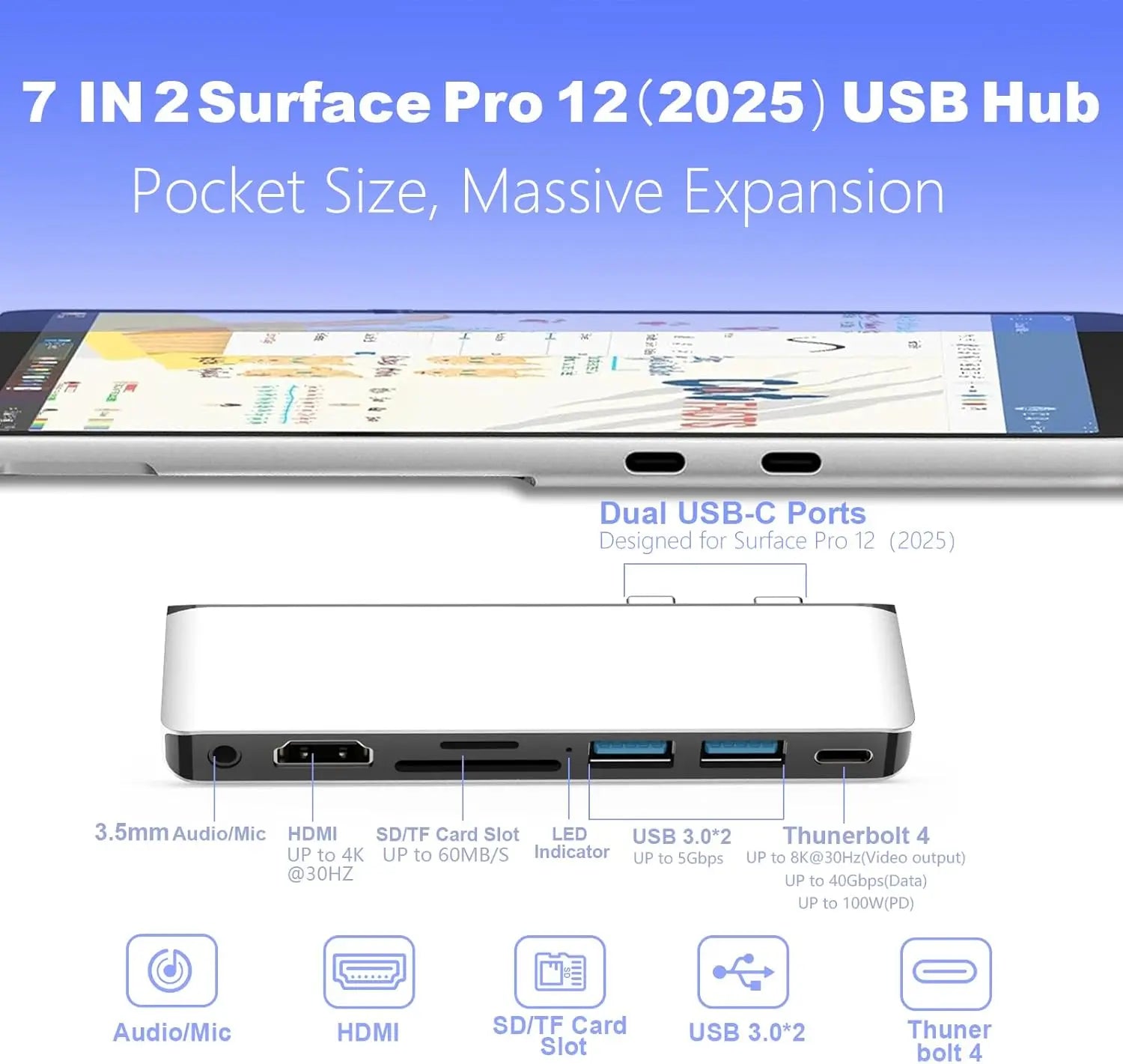 7-in-1 USB hub for Surface Pro 12 (2025) with features highlighted on a white background.