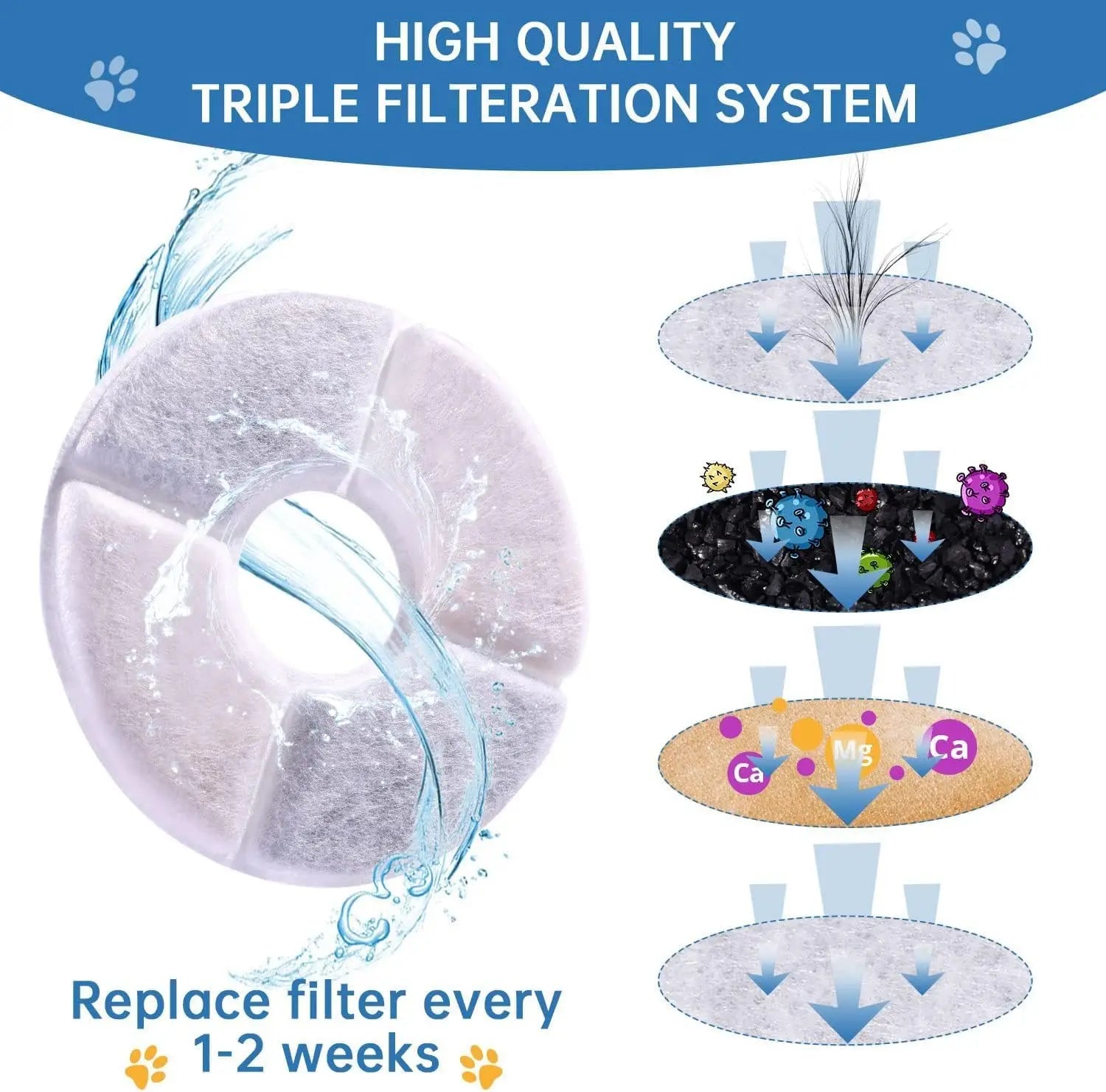 Cat Water Fountain Filters for 1.6-2.4L Cat Water Fountain Replacement Pet Filter with Acticated Carbon and Coconut Shell Cotton Peaceful Pleasures Health and Wellness