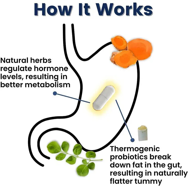 Provitalize Capsules for Weight Management & Gut Health Peaceful Pleasures Health and Wellness