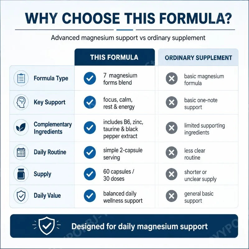 Docteat Magnesium Complex 7 Forms + B6, Zinc & Taurine – 60 Caps