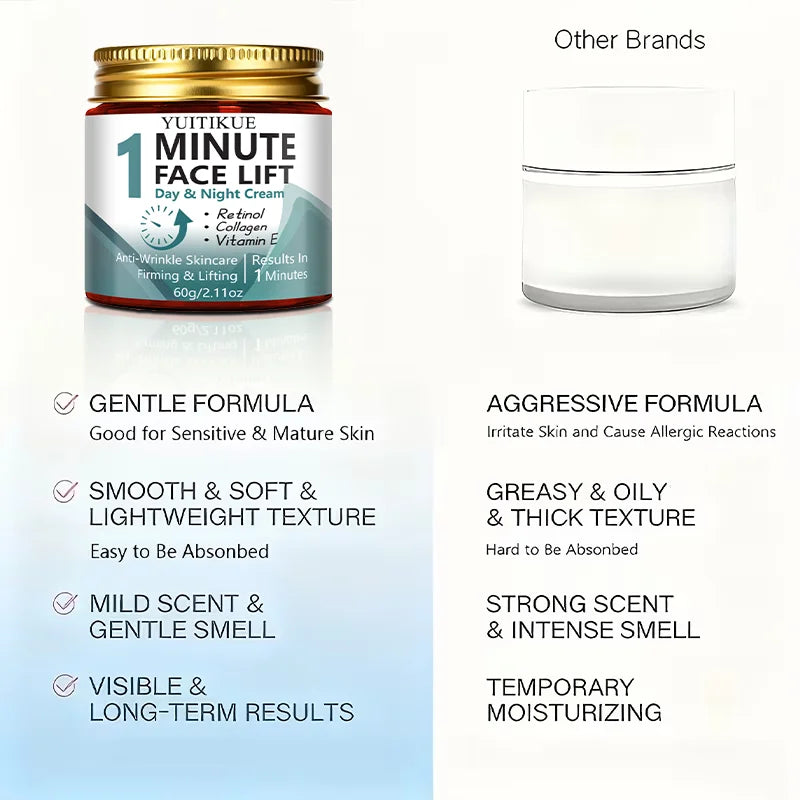 1-Minute Facial Lifting Day & Night Cream, contains retinol and collagen, firming and lifting，anti-wrinkle skincare Peaceful Pleasures Health and Wellness