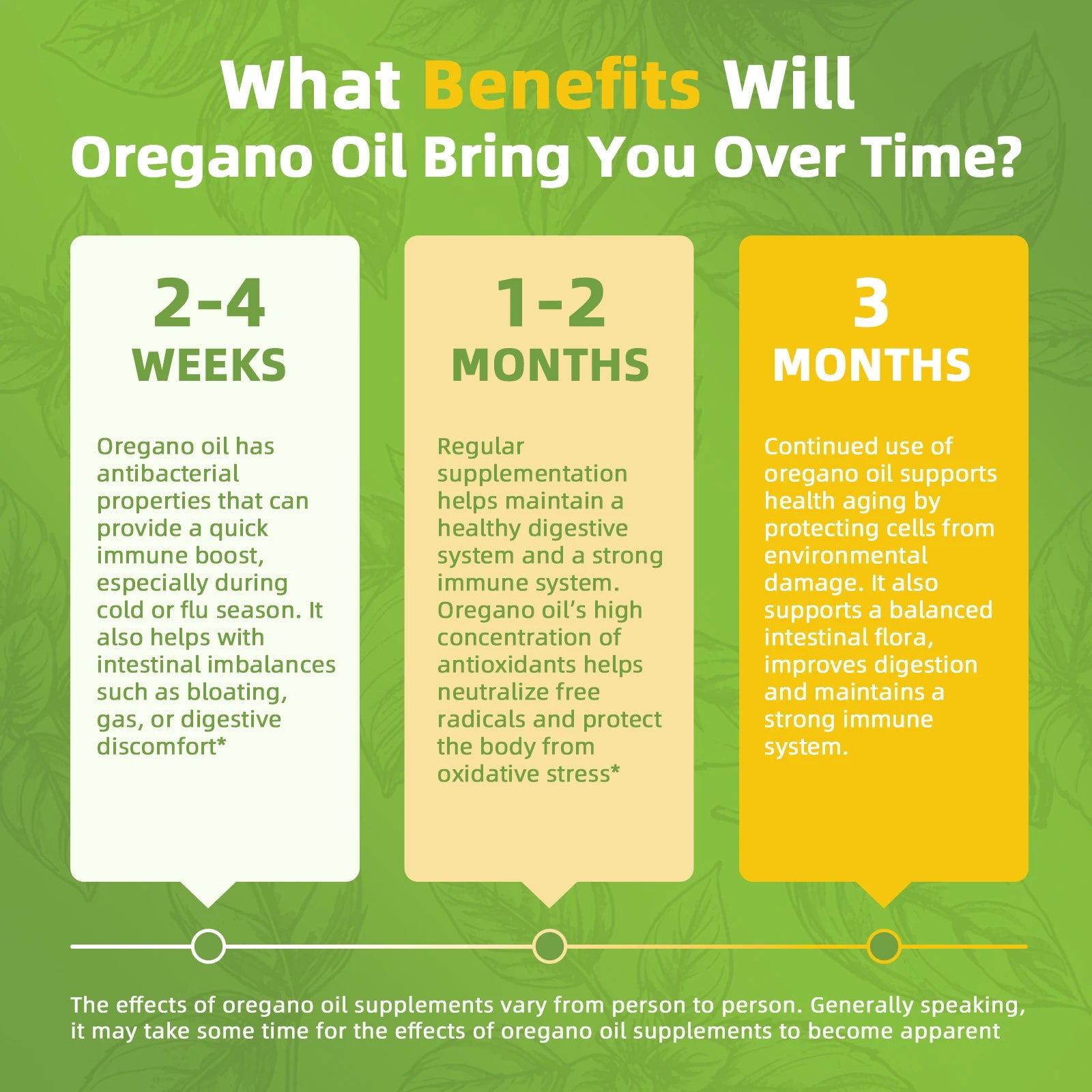 Oregano Oil Capsules 6-in-1 with Black Seed, Garlic & Vitamin D3 Peaceful Pleasures Health and Wellness