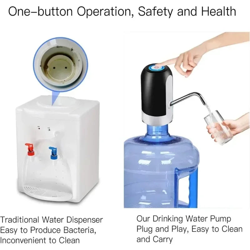 Electric Water Bottle Pump Dispenser – Quiet Self-Priming