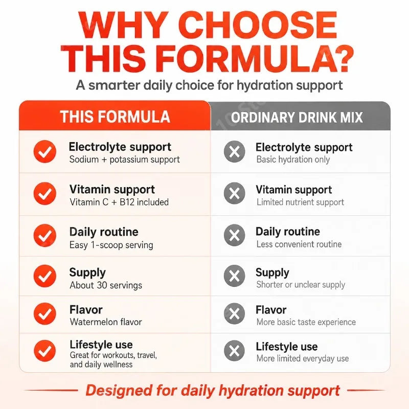 Electrolyte Powder 3 Flavors – Sodium, Potassium, Magnesium & Calcium