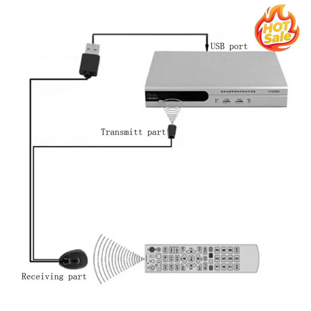 VODOOL IR Remote Extender Repeater – USB Receiver & Emitter