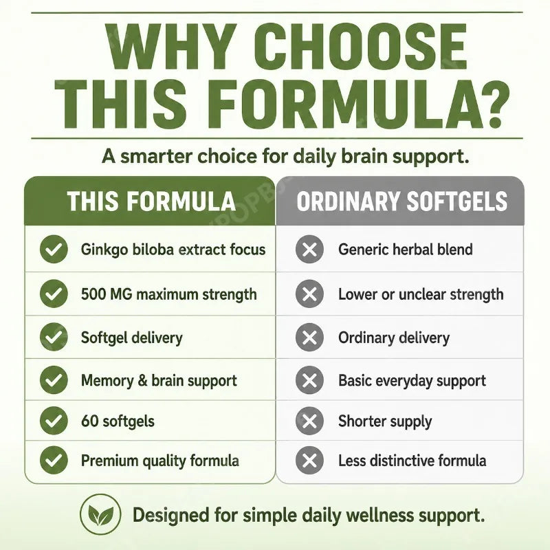 Ginkgo Biloba Extract 500mg Cognitive Wellness | 60 Softgels