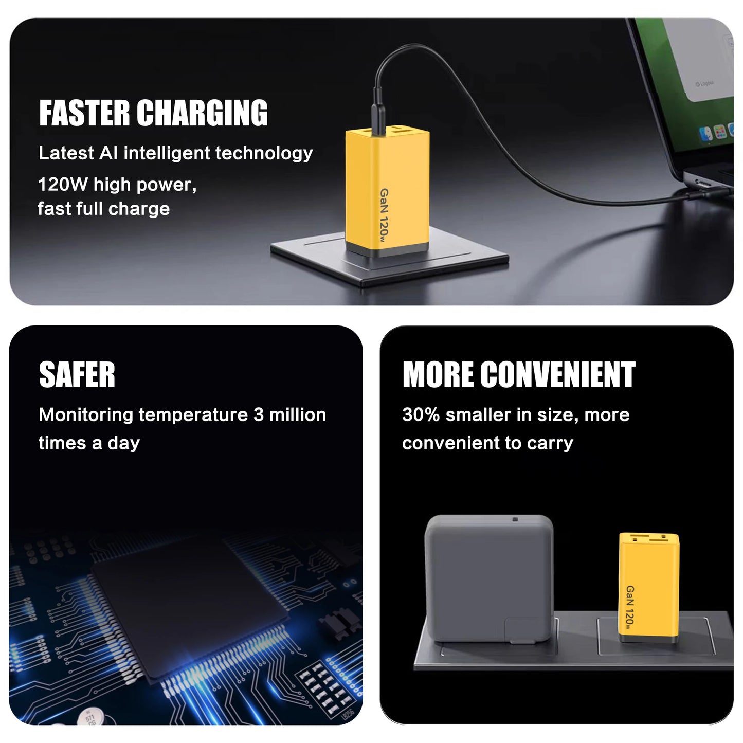 120W GaN USB-C Wall Charger | PD QC3.0 Multi-Port Fast Charging