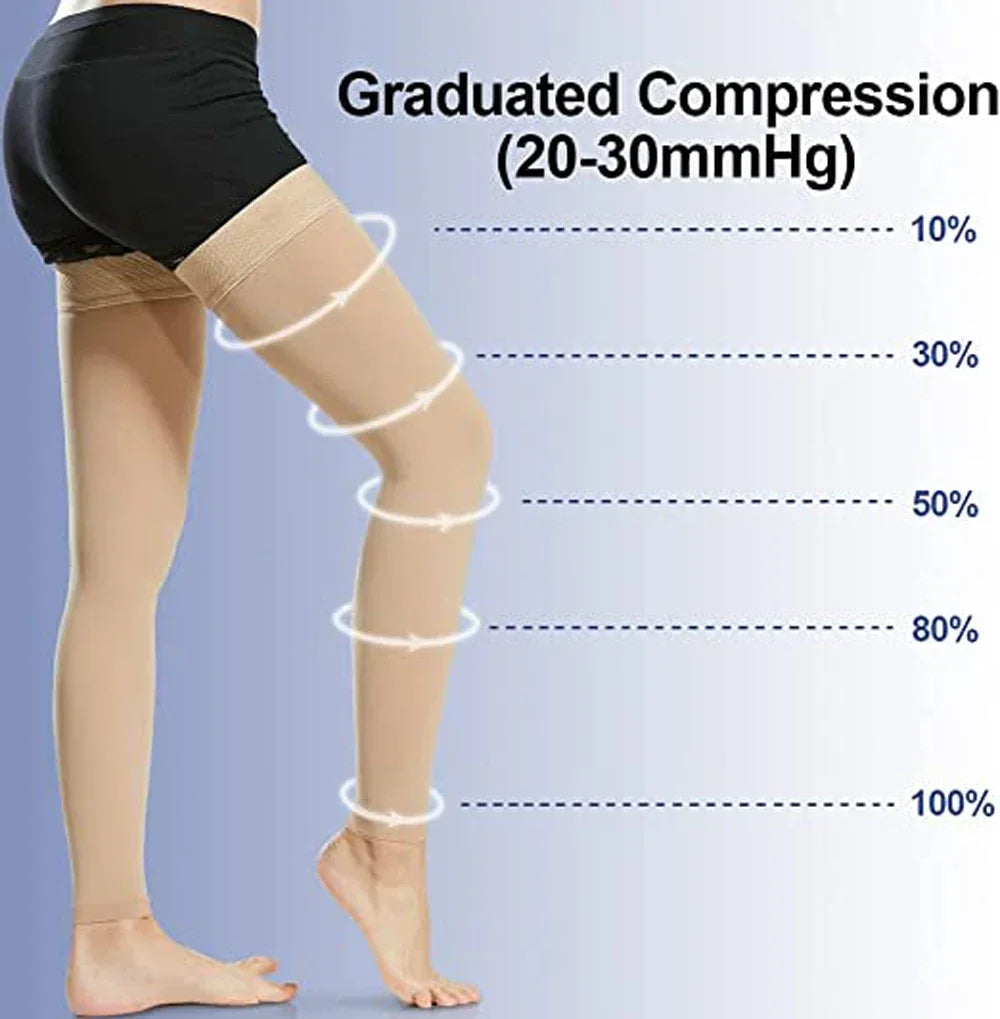 1Pair Thigh High Footless Compression Sleeves & Silicone Band for Women Men,Firm 20-30 mmHg Graduated Support for Varicose Veins Peaceful Pleasures Health and Wellness