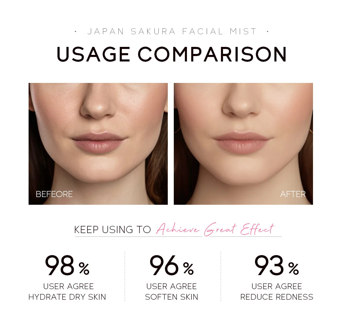 LAIKOU Sakura Facial Mist Brightening Spray Moisturizing Face Serum Brightening Toner Shrink Pores Oil Controlg Skincare 100ml Peaceful Pleasures Health and Wellness