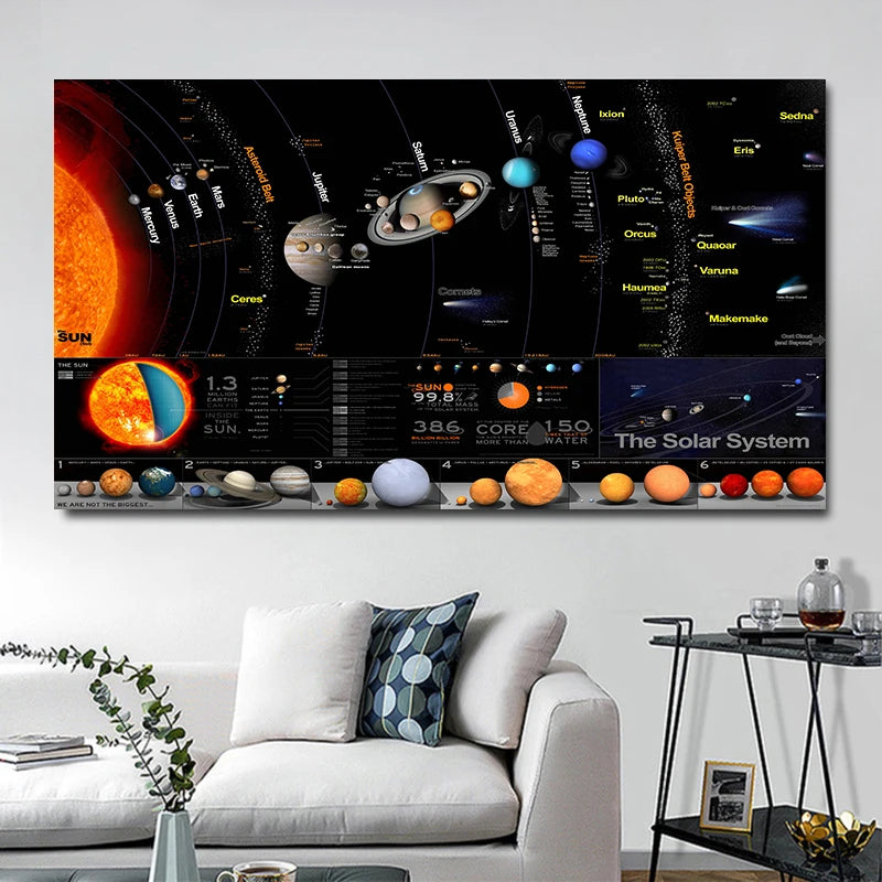 Solar System Pictures Nebula Space Universe Posters and Prints Science Canvas Painting Wall Art for Living Room Decor Cuadros Peaceful Pleasures Health and Wellness w3811 solar-2 30x60cm
