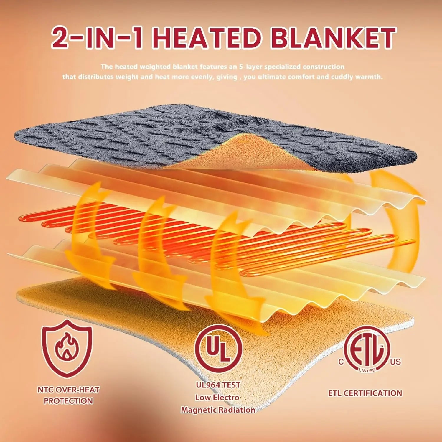Queen Size Electric Heated Blanket with 10 Heat Levels, 5 Timer Settings & Overheat Protection - ETL Certified Grey Peaceful Pleasures Health and Wellness