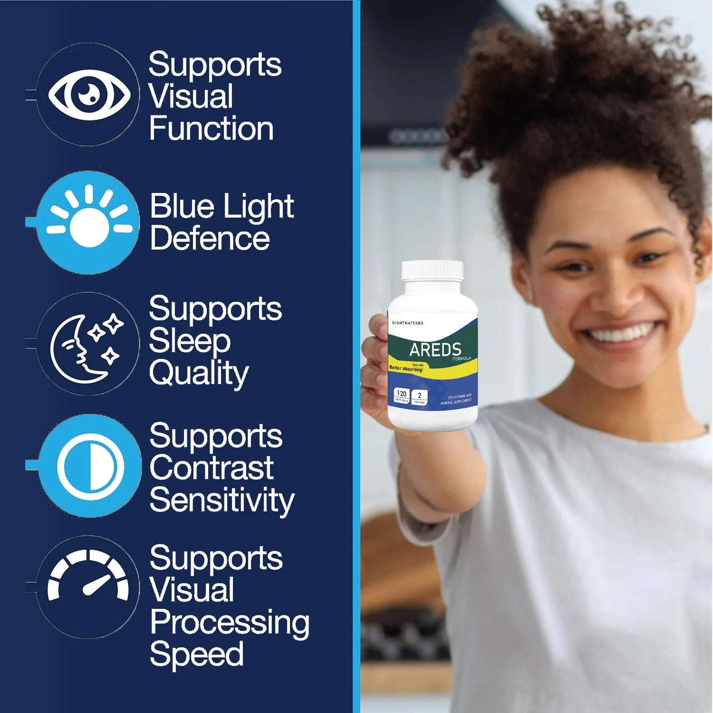 AREDS 2 Eye Vitamins – Lutein, Zeaxanthin, Vitamin C, E, Zinc & Copper – 120 Mini Softgels