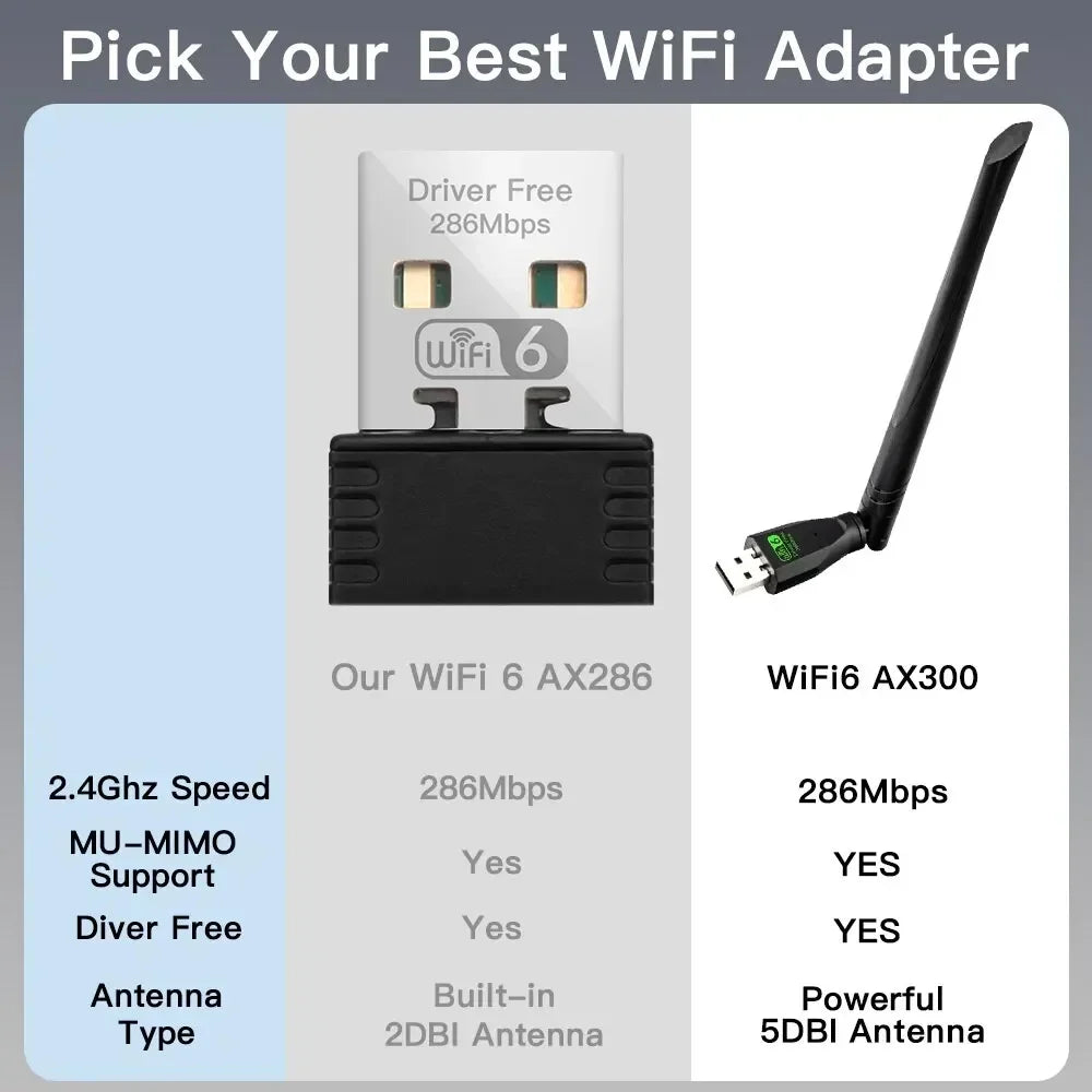 FENVI WiFi 6 USB Adapter AX286 2.4GHz Driver-Free Win 10/11