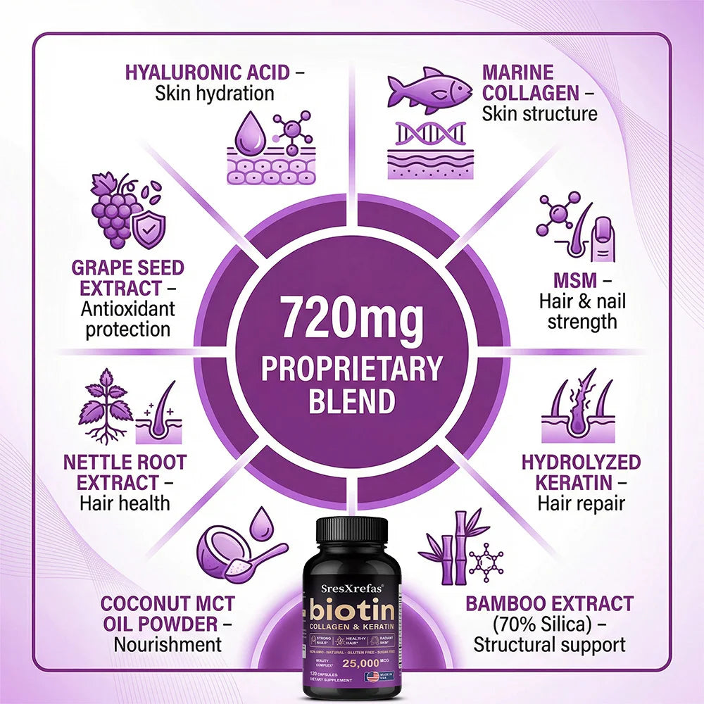 25000mcg Biotin Capsules | Collagen, Keratin & Hyaluronic Acid