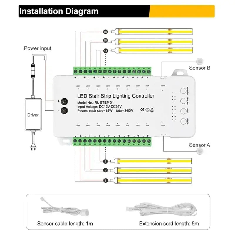 A36T-16 Channels Led Stair Light Staircase Controller 2 PIR For Indoor Flexible LED COB Strip Light Peaceful Pleasures Health and Wellness
