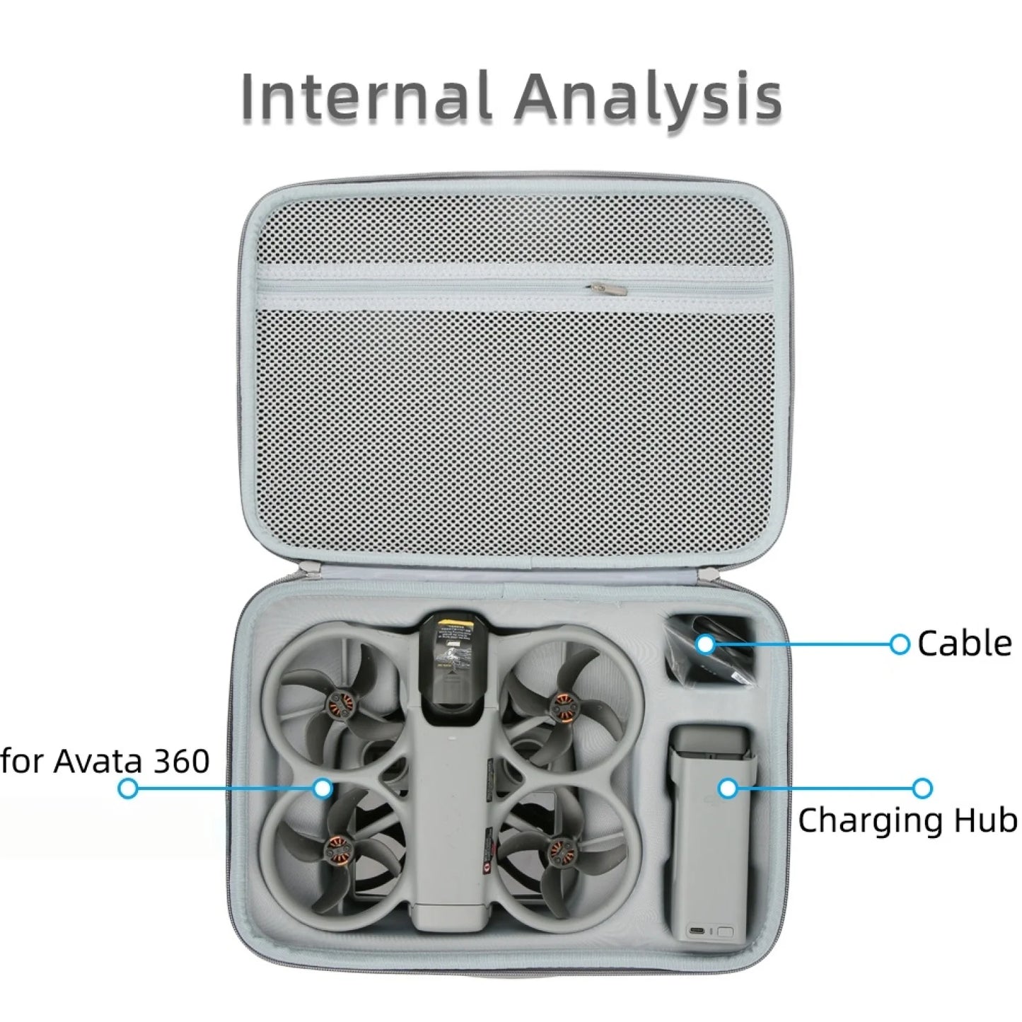 For DJI Avata 360 For RC2 Carrying Case And Charging Hub Carrying Case Comes With Shoulder Strap For Easy Portability Peaceful Pleasures Health and Wellness