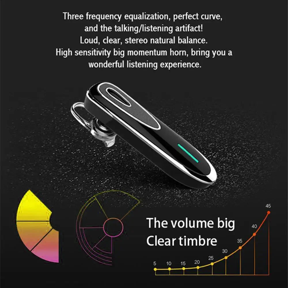 Fanmuran K1 Bluetooth 4.1 Earhook Headset with Mic | 32Hr