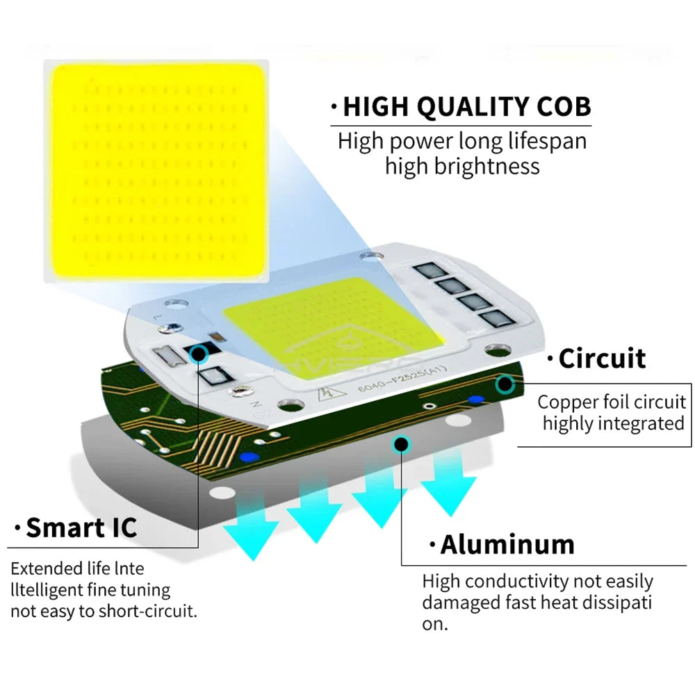 HVIERO COB LED Spotlight Bulb 10–50W | Garden Flood Light