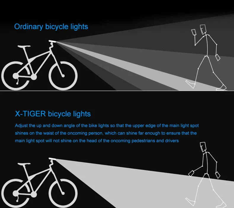 X-TIGER 2400LM Rechargeable Bike Light – 6400mAh LED Headlight